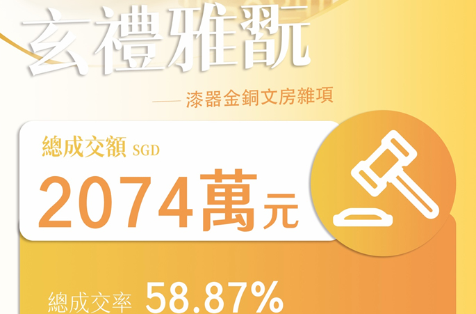 威儀萬千！多祿溙國際春拍「玄禮雅翫」專場斬獲2074萬新元，明清造像、高古青銅重器聯袂問鼎！